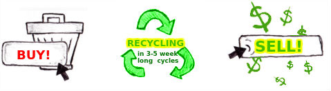 how to make money with waste recycling investments on the internet